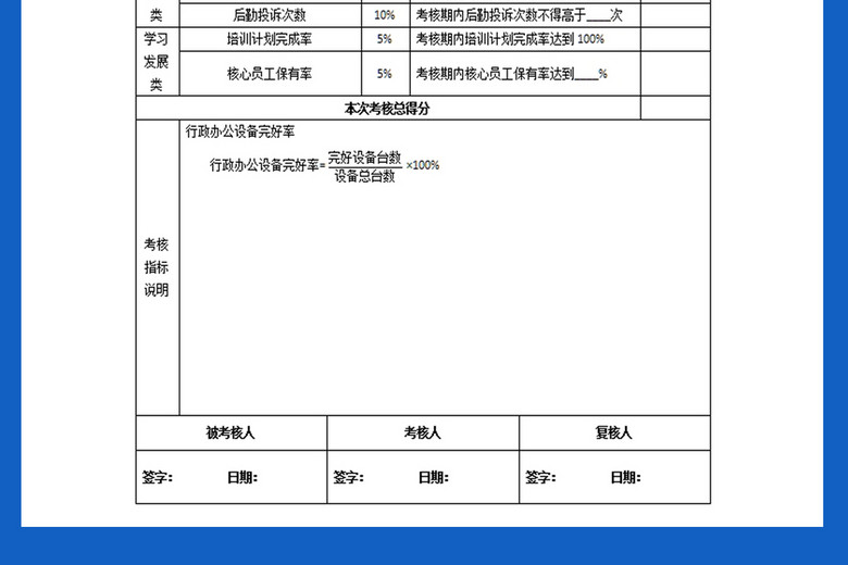 2017年行政总监绩效考核指标量表(图片编号:1