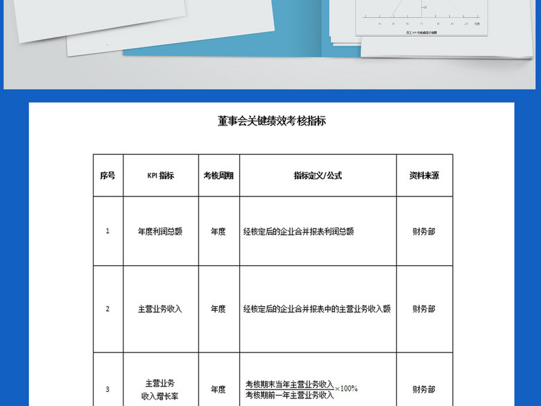 2017年公司高层管理人员绩效考核(图片编号:1
