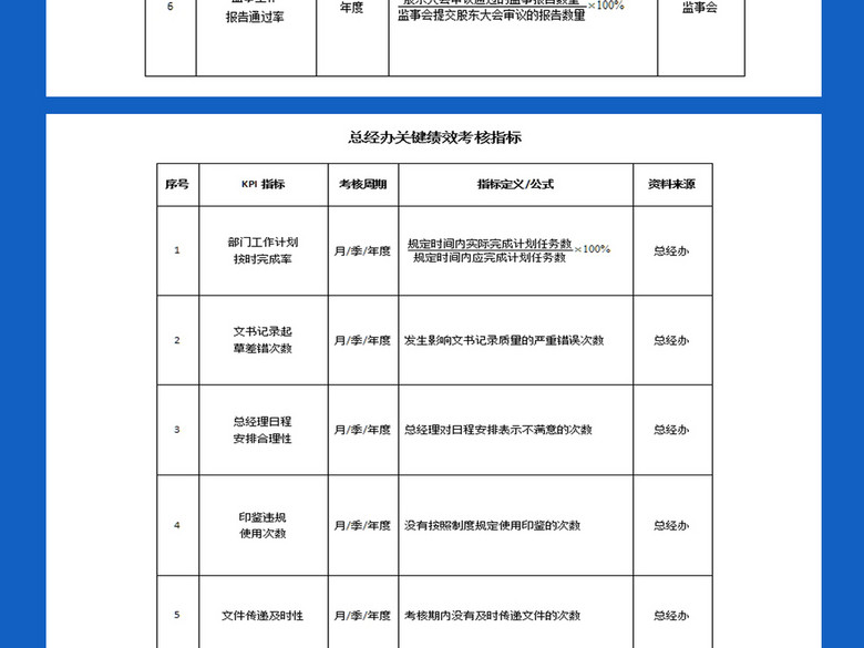2017年公司高层管理人员绩效考核(图片编号:1