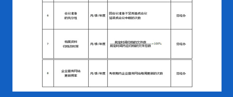 2017年公司高层管理人员绩效考核(图片编号:1