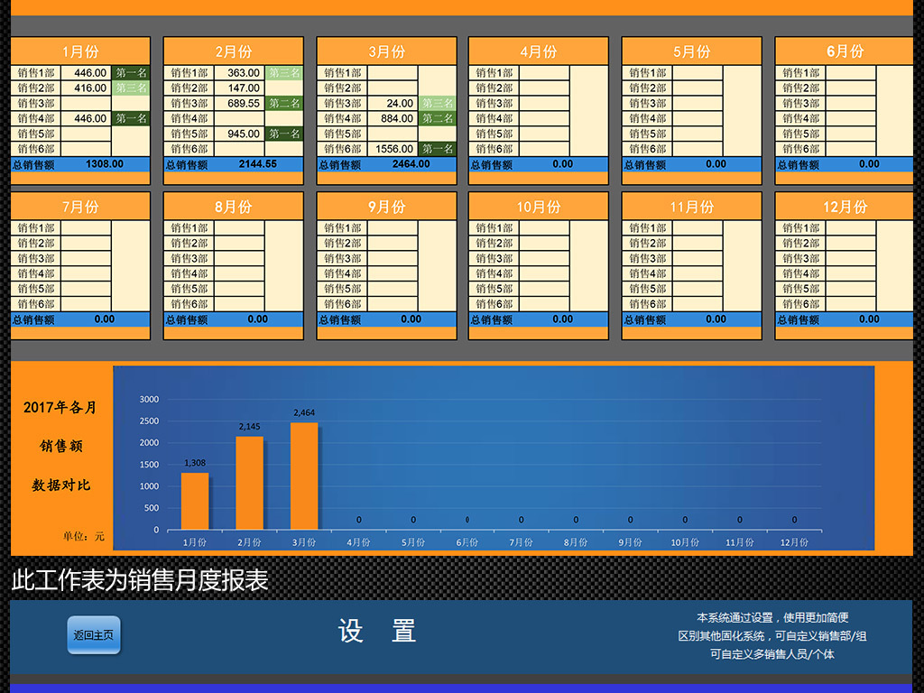 月度财务报表模板_月度销售收入报表(2)