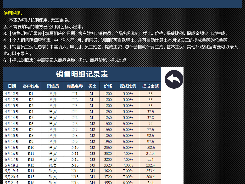 会计分录大全_销售收入核算分录(3)