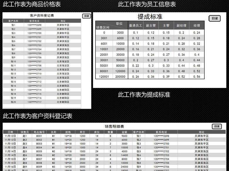 公司销售管理工资提成系统表格Excel(图片编号