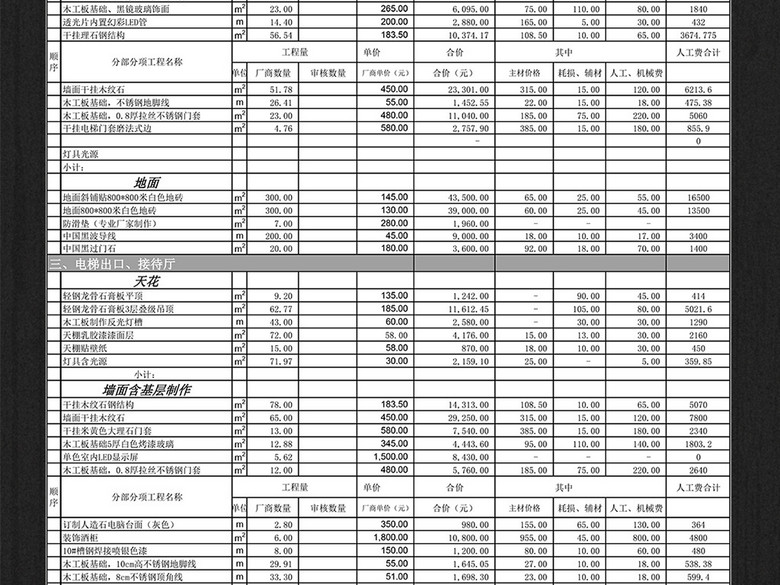 大型酒店放点装饰工程装修预算表excel(图片编