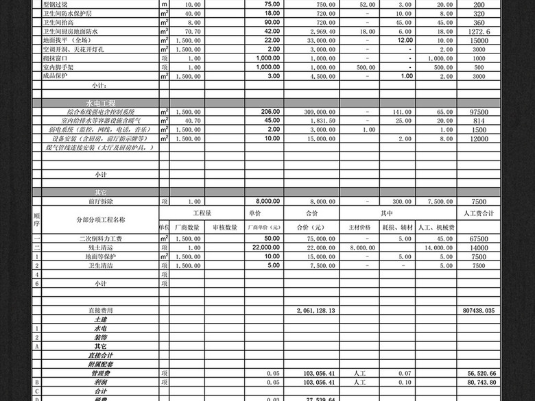 大型酒店放点装饰工程装修预算表excel(图片编