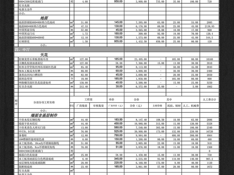 大型酒店放点装饰工程装修预算表excel(图片编