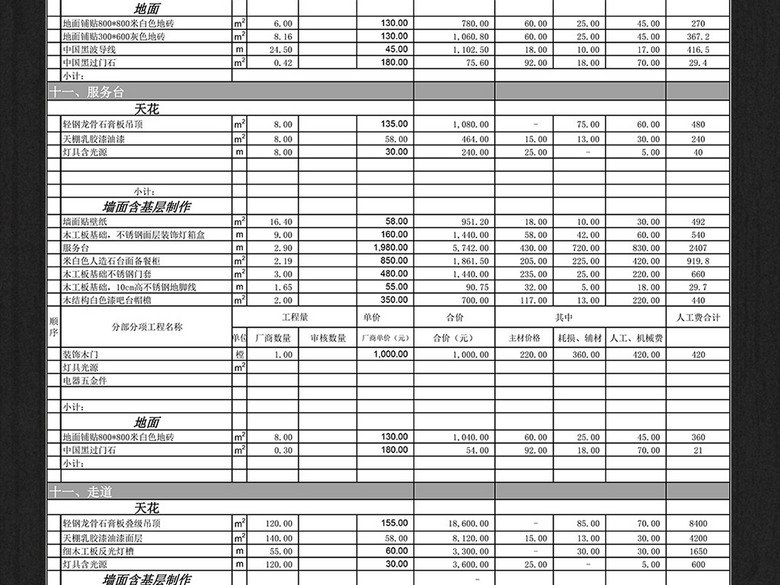 大型酒店放点装饰工程装修预算表excel(图片编