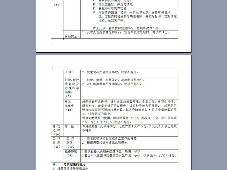 食堂人员绩效实施细则2P(图片编号:16254812