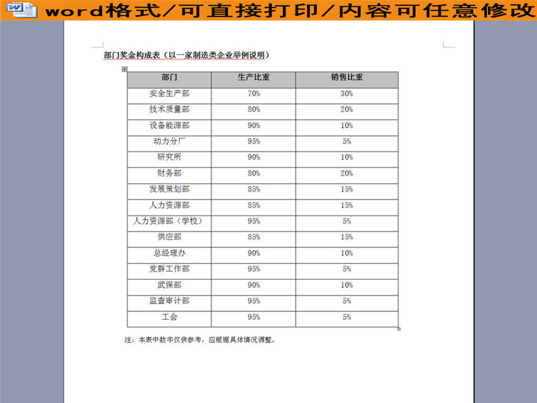 部门奖金构成表(图片编号:16257632)_绩效考核