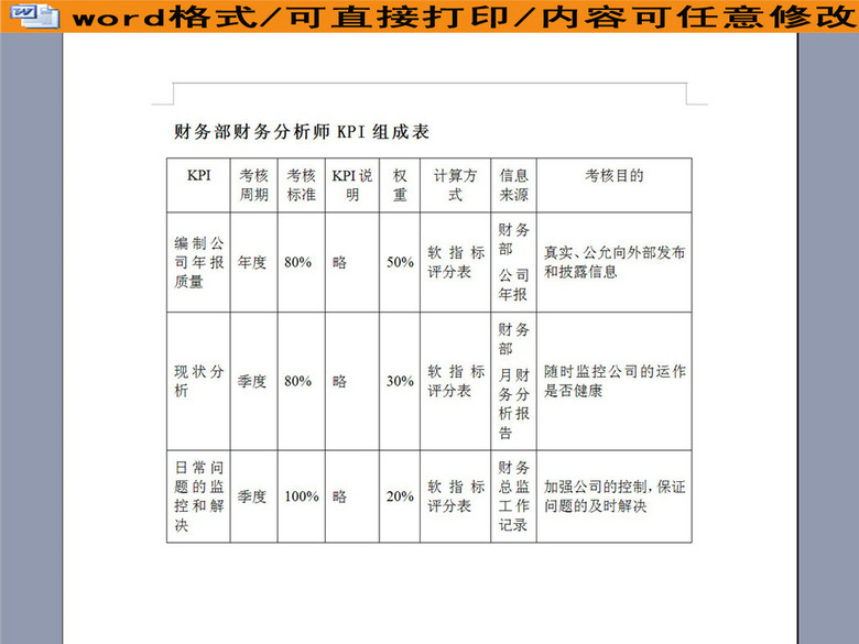 财务部财务分析师KPI组成表(图片编号:162576