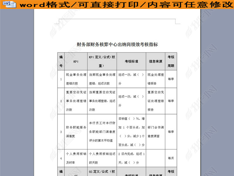 财务部财务核算中心出纳岗绩效考核表