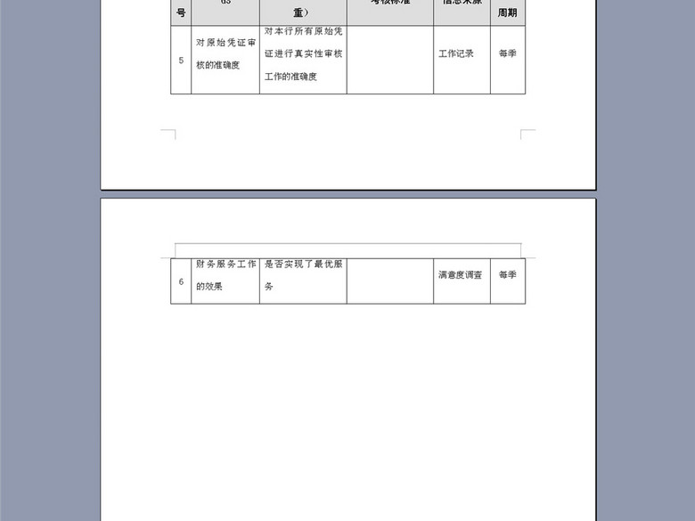 财务部财务核算中心出纳岗绩效考核表(图片编