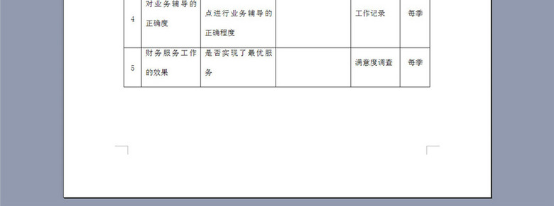 财务部财务核算中心业务辅导岗绩效指标表(图