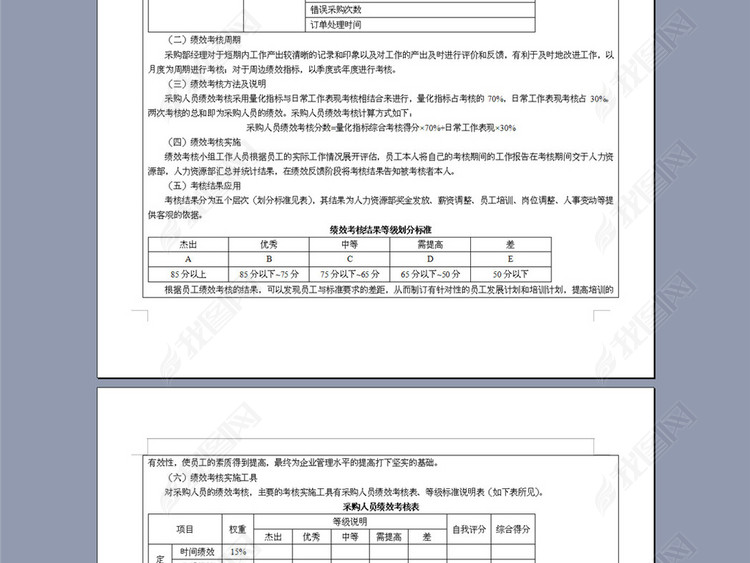 采购供应人员绩效考核