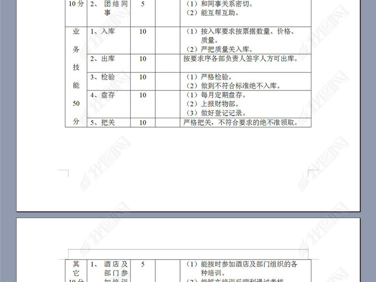 餐饮部保管品考核表模板下载_word|doc格式素