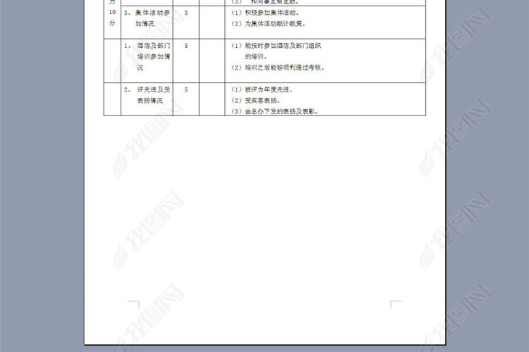 餐饮部服务员考核表模板下载_word|doc格式素