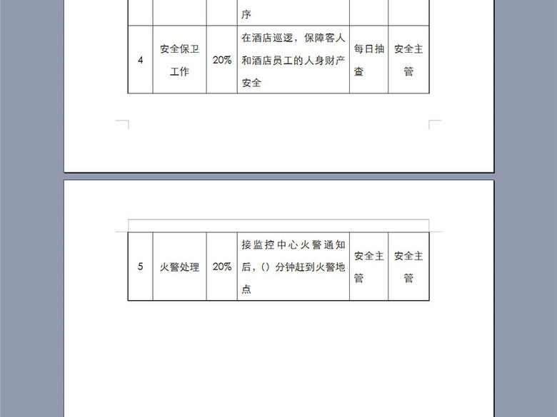 餐饮行业安全员关键业绩考核指标表(图片编号