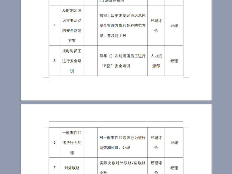 餐饮行业安全主管关键业绩考核指标(图片编号