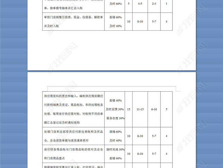 公司财务部考核评分表图片下载doc素材-绩效考