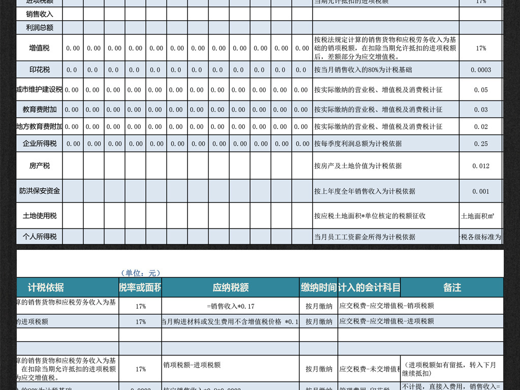 家庭装修预算表_企业收入预算表(2)