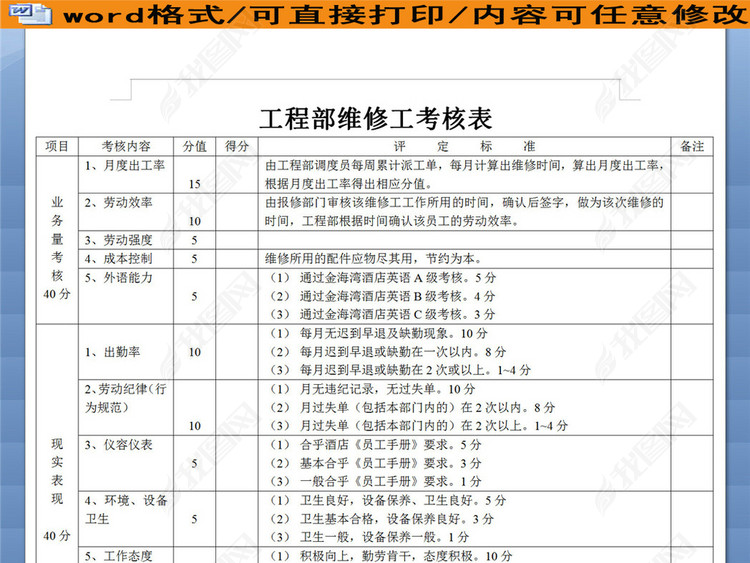 工程部维修工考核表模板下载_word|doc格式素