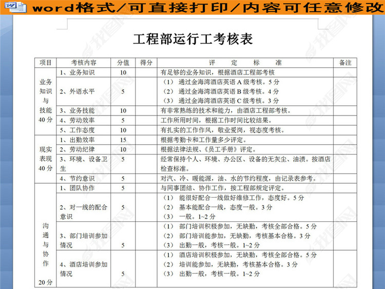 工程部运行工考核表模板下载_word|doc格式素