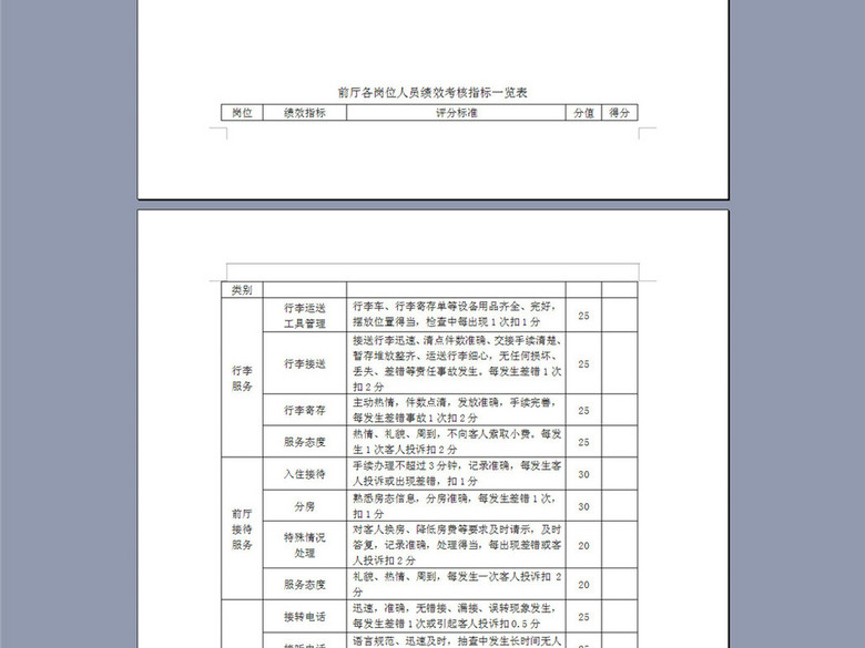 酒店员工绩效考核表(图片编号:16258157)_绩效
