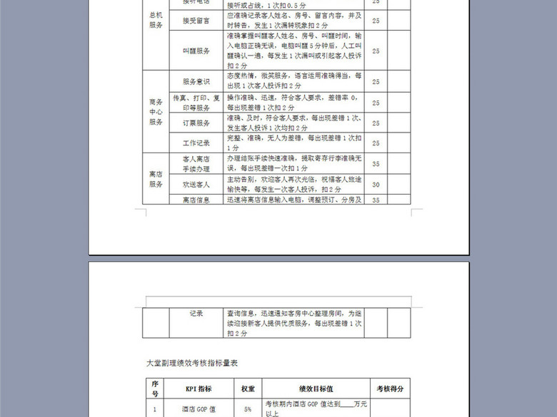 酒店员工绩效考核表(图片编号:16258157)_绩效