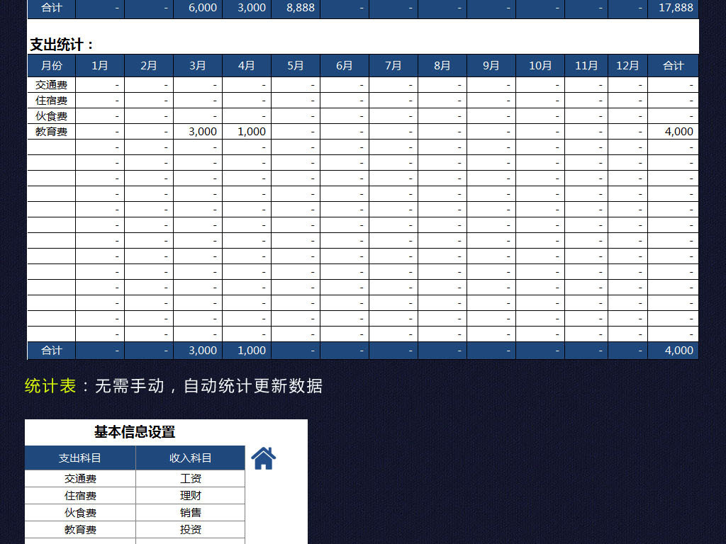 财务报表分析模板_收入费用报表分析报告(2)