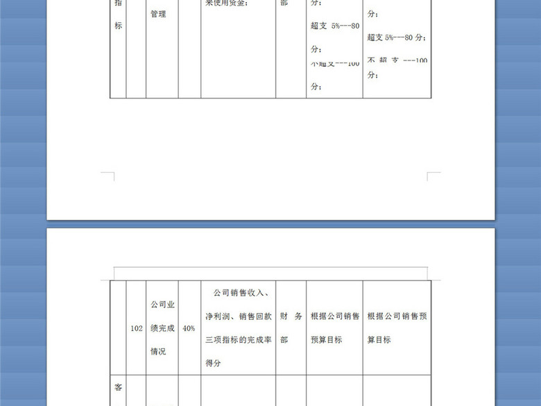 公司审计部经理绩效考核表(图片编号:1626039