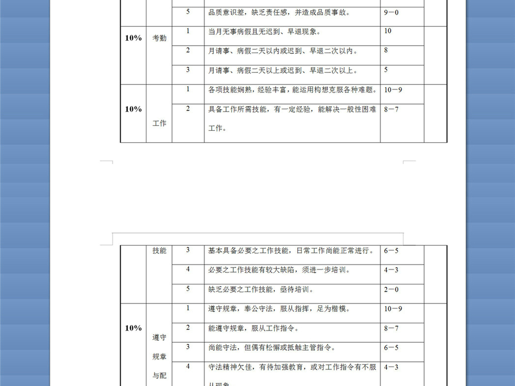 月度工作计划表格模板_月度收入考核指标表格