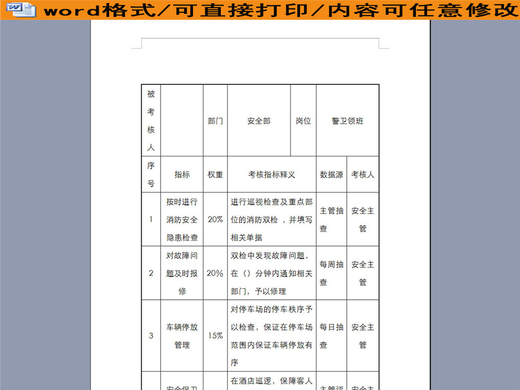 警卫领班关键业绩考核指标(KPI)表