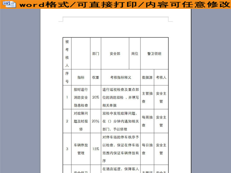 警卫领班关键业绩考核指标(KPI)表(图片编号:1