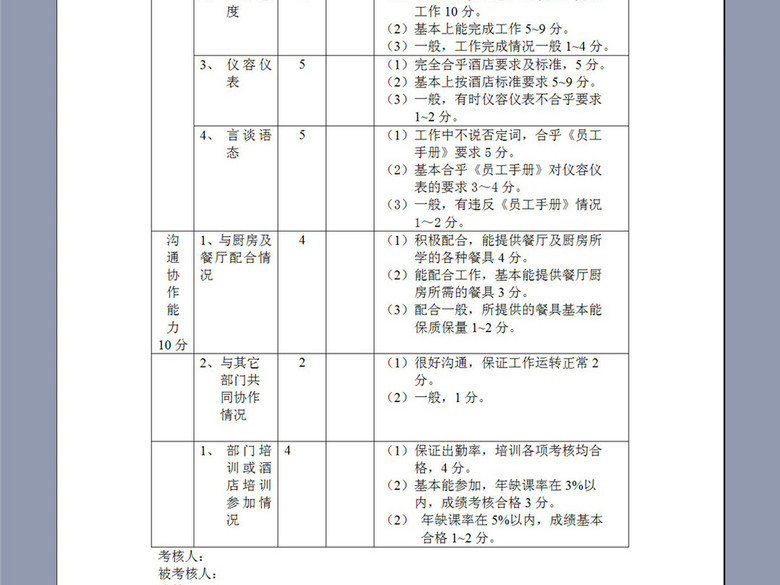 酒店餐饮部洗碗工考核表(图片编号:16260622