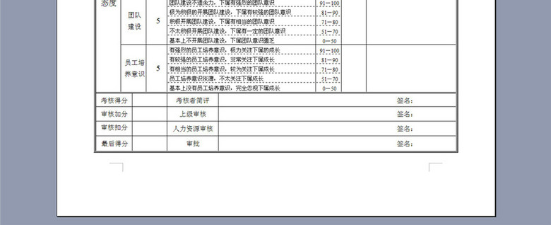 融资部部门员工绩效考核表(图片编号:1626067