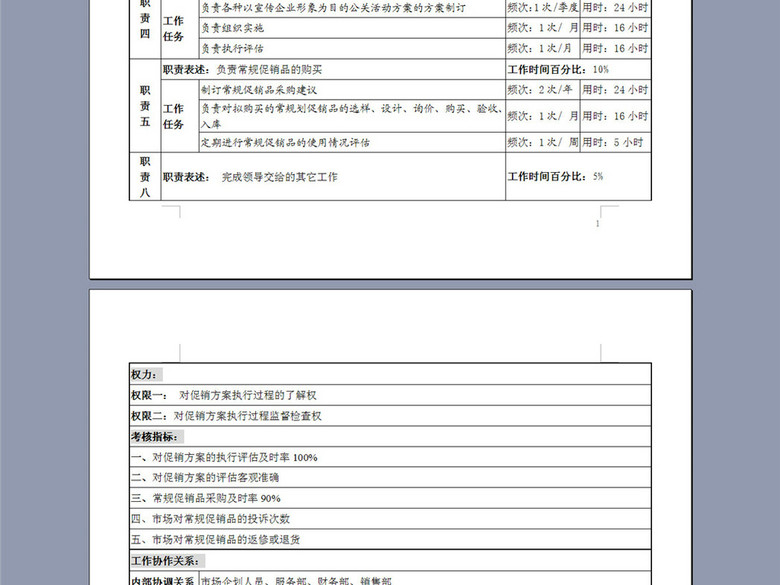 促销执行岗岗位职务职责说明书描述(图片编号