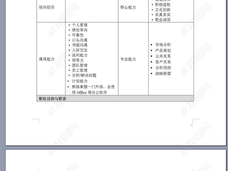 大客户服务经理岗位职责说明书