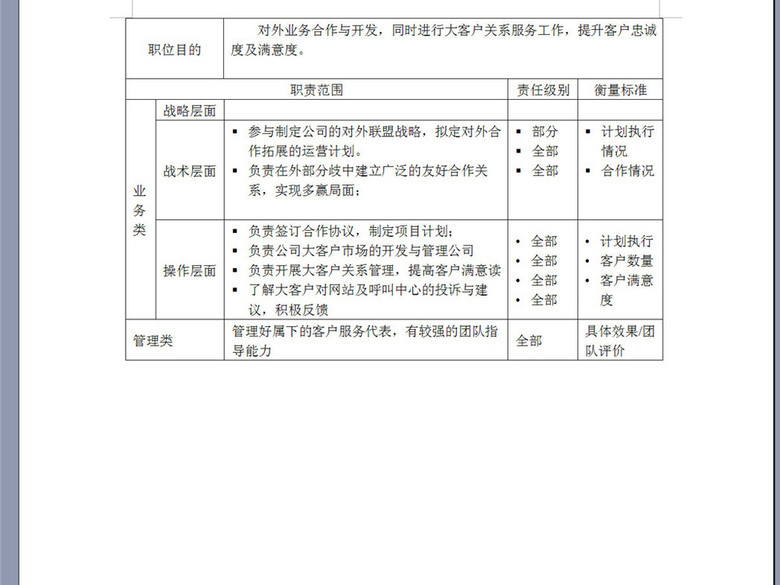 大客户服务经理岗位职责说明书(图片编号:162