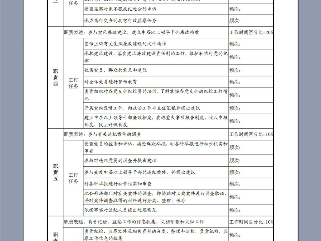 内衣督导岗位职责_岗位职责图片(2)