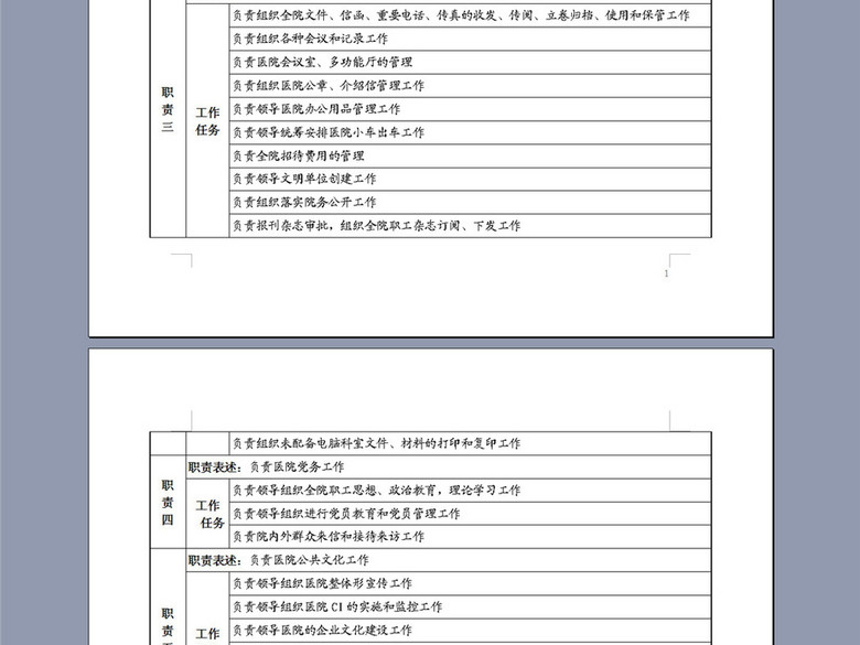 党政办公室主任岗位职责说明书(图片编号:162