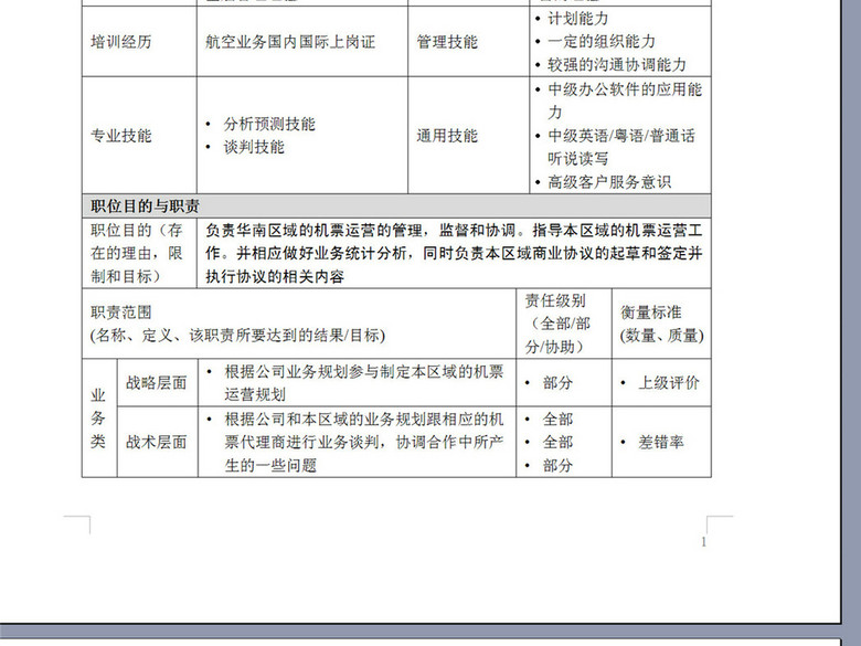 地区运营主管岗位职责说明书(图片编号:16264