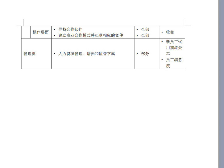 地区运营主管岗位职责说明书(图片编号:16264