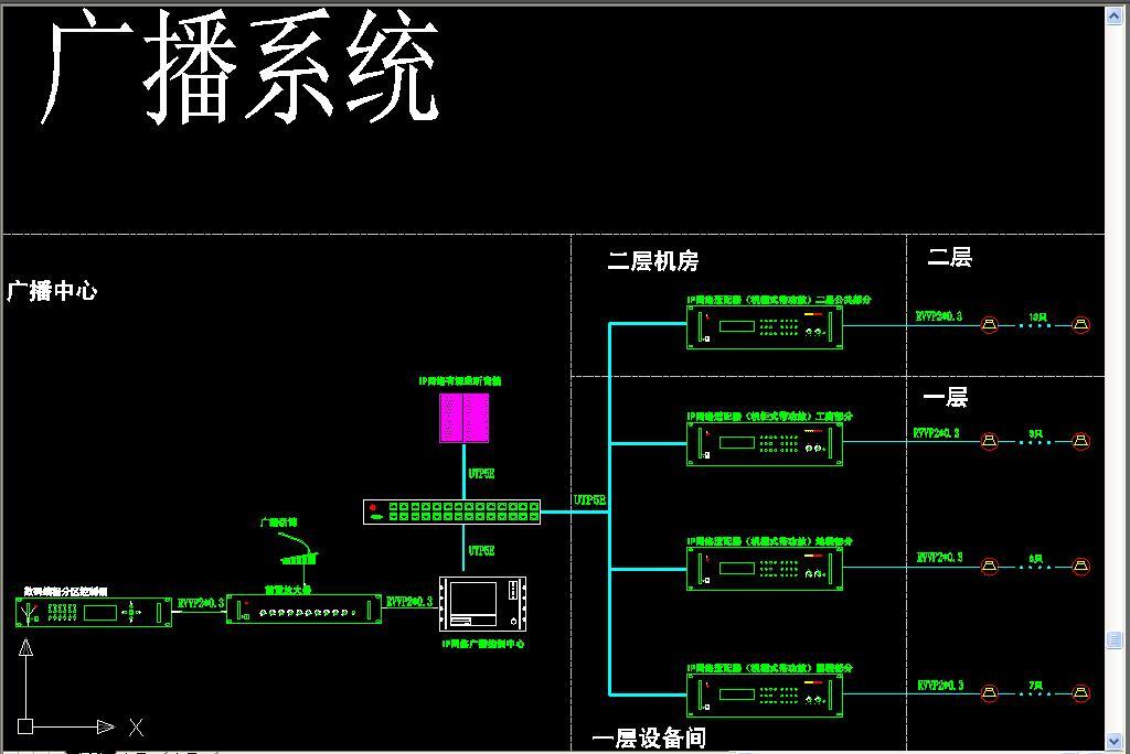 会议室弱电系统图