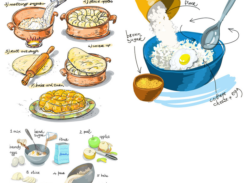 食物制作烹饪过程菜谱做饭流程图美食讲解(图