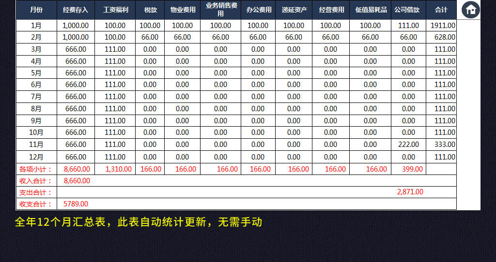 收入支出表格模板_收入支出明细表格下载(3)