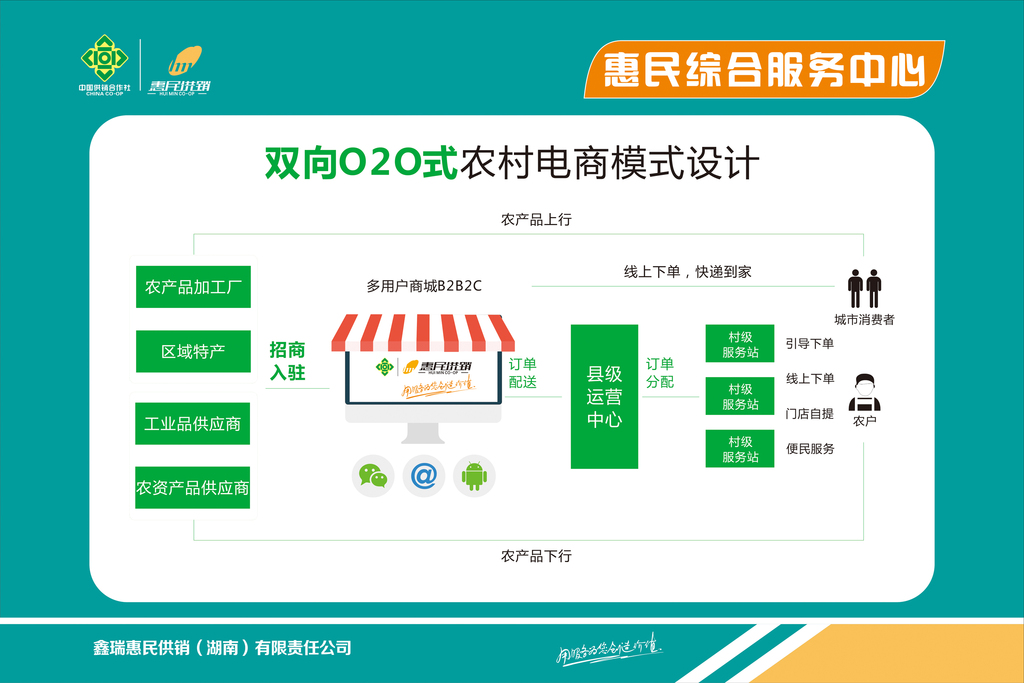 惠民供销双向020农村电商模式设计