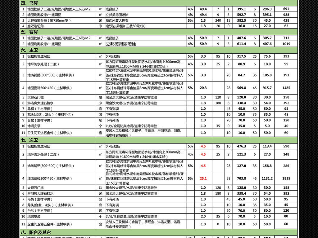 我图网提供精品流行3室两厅一厨两卫房子装修报价明细表预算表素材下载,作品模板源文件可以编辑替换,设计作品简介: 3室两厅一厨两卫房子装修报价明细表预算表,,使用软件为 Excel 2007(.xlsx) 装修报价单 装修报价表
