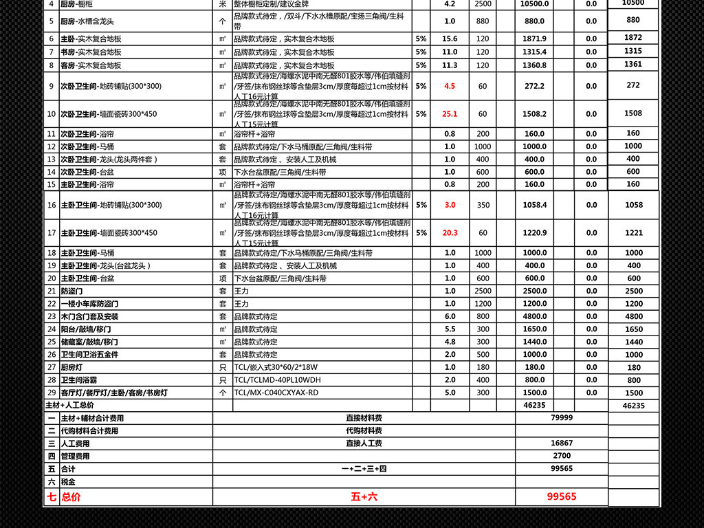 我图网提供精品流行3室两厅一厨两卫房子装修报价明细表预算表素材下载,作品模板源文件可以编辑替换,设计作品简介: 3室两厅一厨两卫房子装修报价明细表预算表,,使用软件为 Excel 2007(.xlsx) 装修报价单 装修报价表