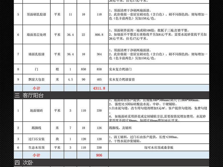 小型房子装修材料明细预算表报价表模板(图片