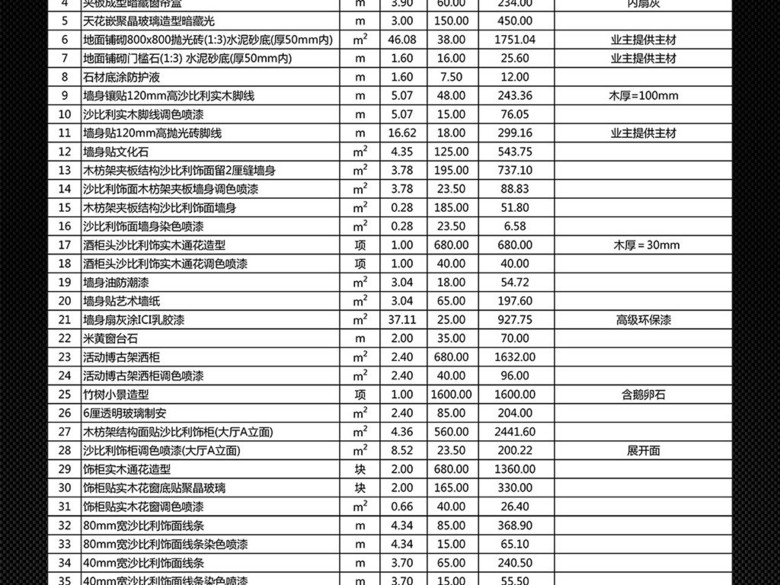 大型豪华别墅室内装修工程预算表报价表模板(